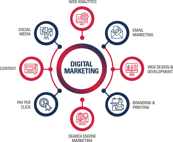 Bipin Kumar Sofware Engineer